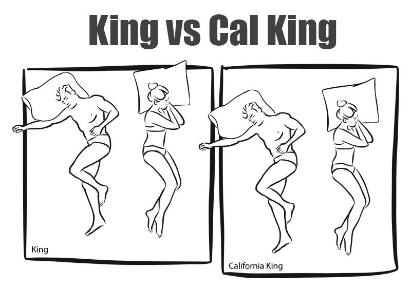 difference between california king and queen mattress